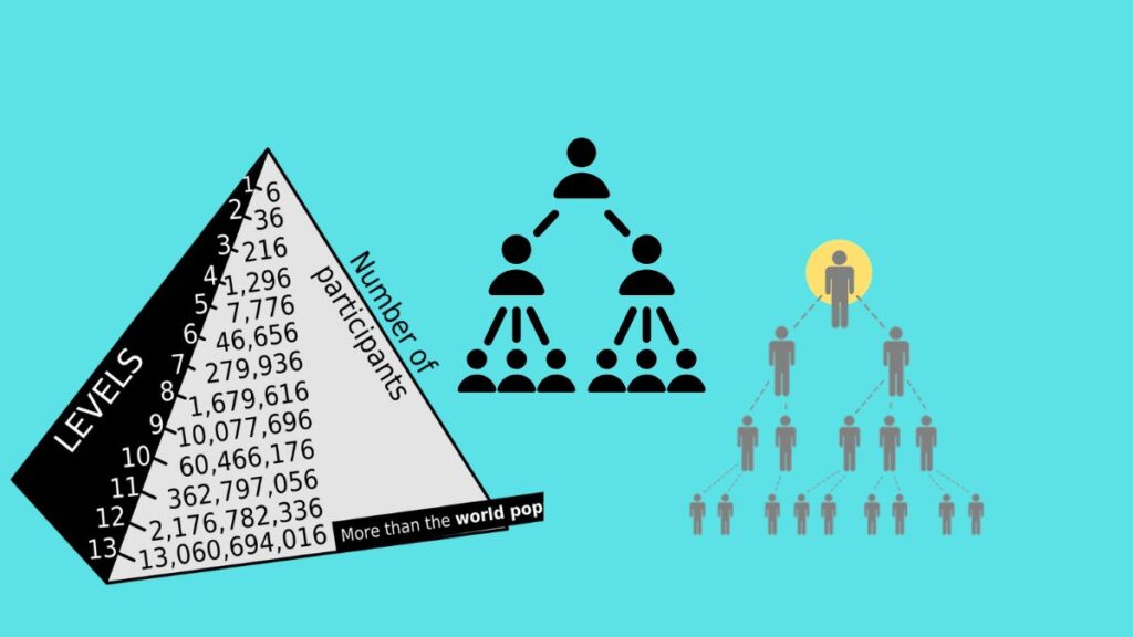 MLM vs. Pyramid Scheme